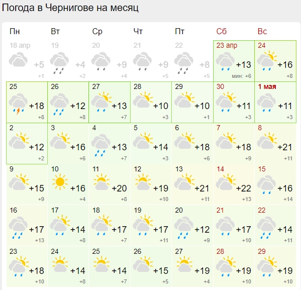 Синоптики дали прогноз погоди на травень 2022: багато сонця і холодно